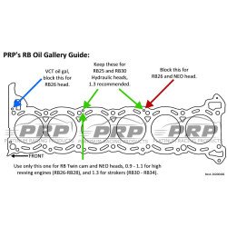 PRP RB Oil Gallery Restrictors